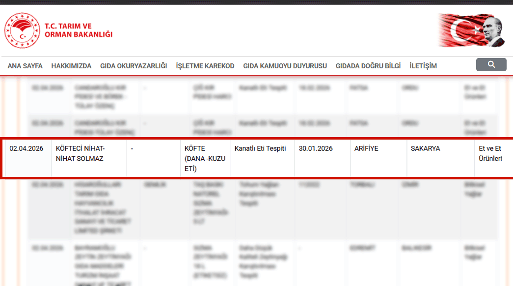 Tarim Ve Orman Bakanligi Kofteci Nihat Sakarya Arifiye