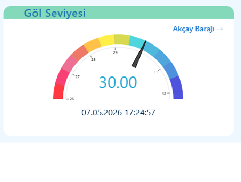 Sda