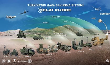 Türkiye, Yerli Hava Savunma Sistemi "Çelik Kubbe"yi Devreye Aldı