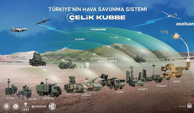 Türkiye, Yerli Hava Savunma Sistemi "Çelik Kubbe"yi Devreye Aldı