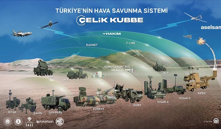 Türkiye, Yerli Hava Savunma Sistemi "Çelik Kubbe"yi Devreye Aldı